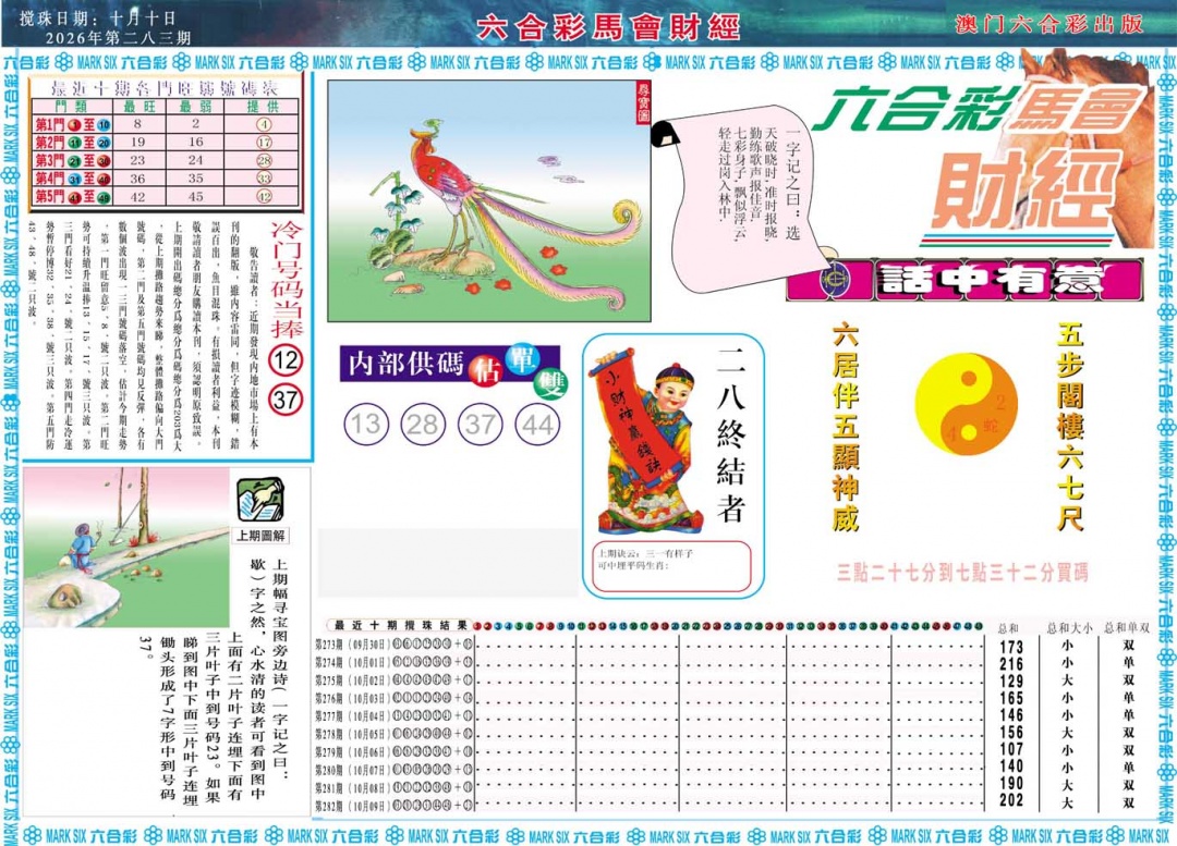 马会财经A 第283期
