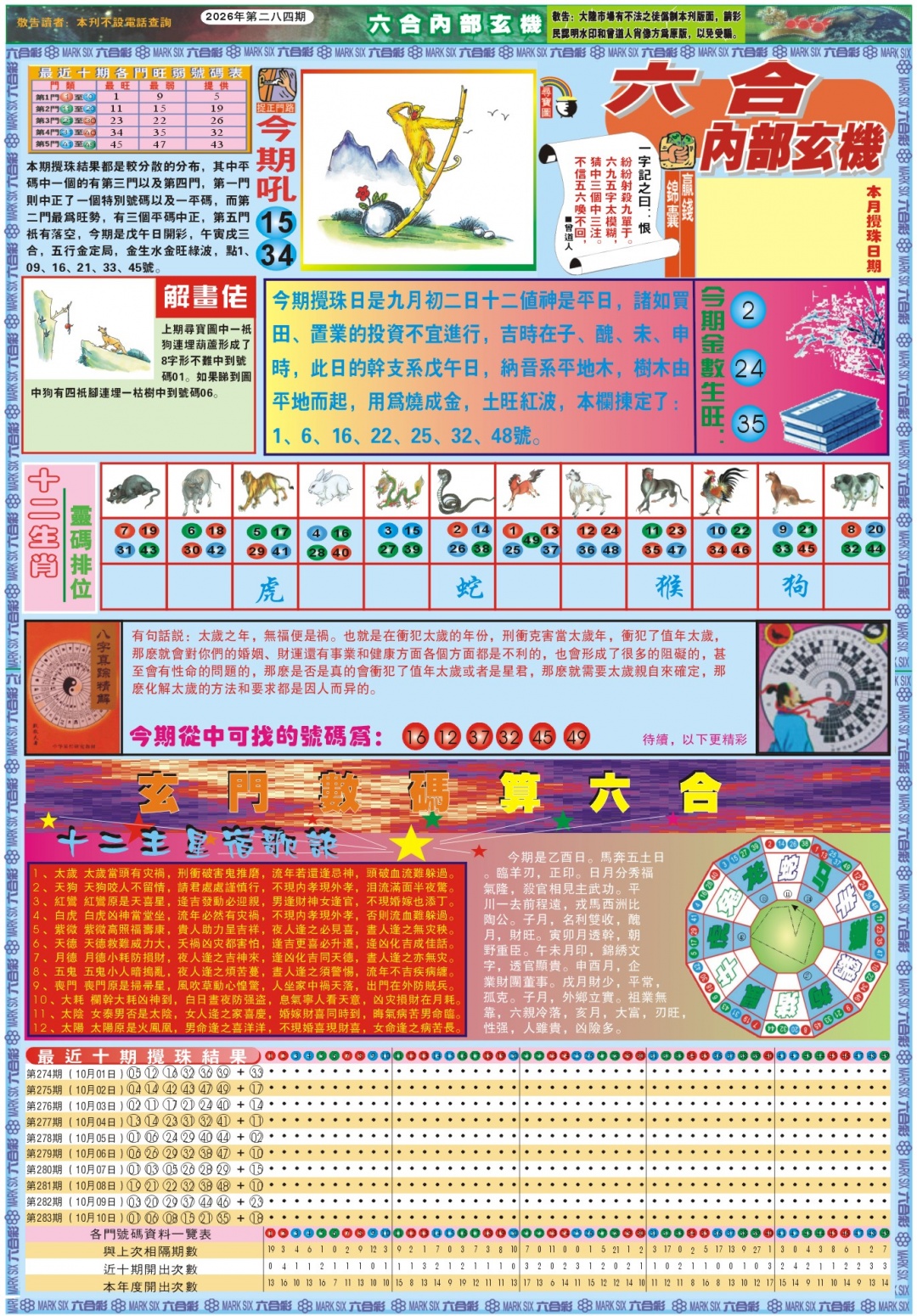 六合内部玄机A 第283期
