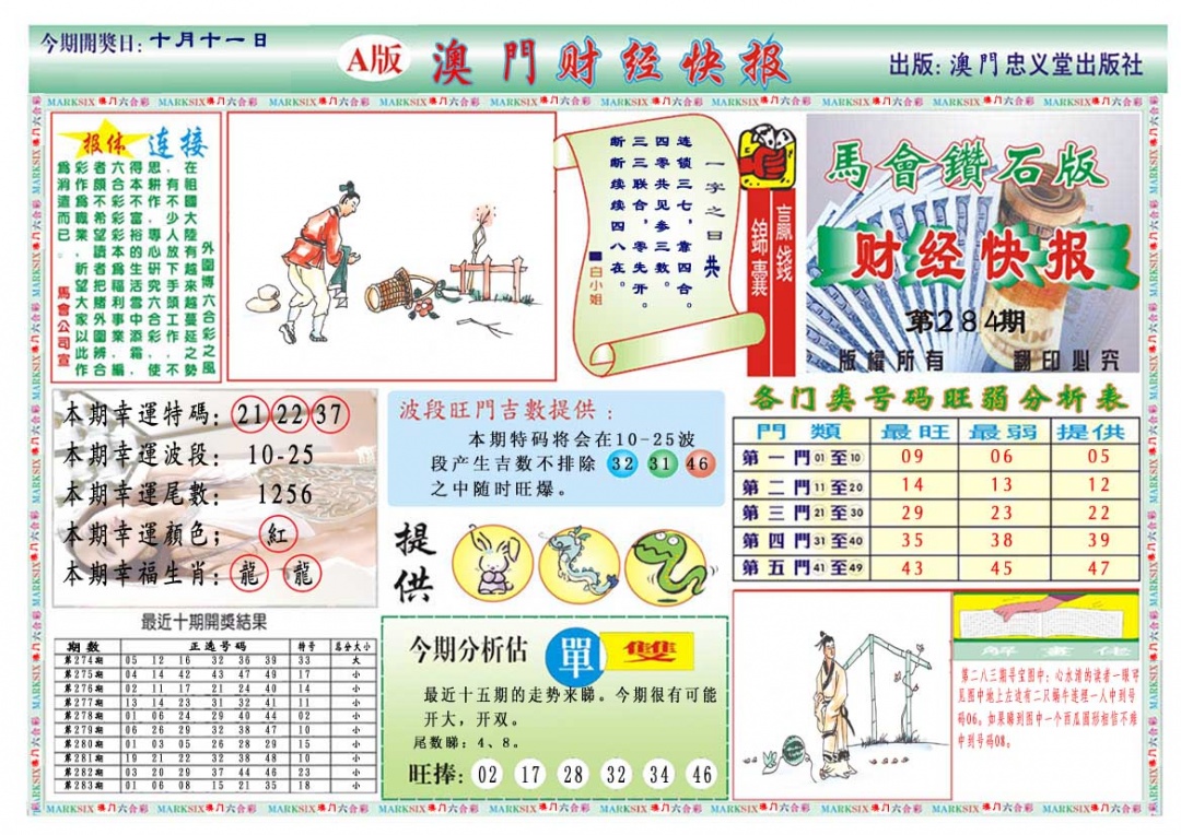 财经快报A 第284期